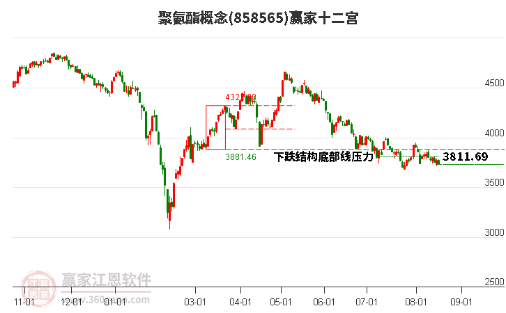 858565聚氨酯赢家十二宫工具