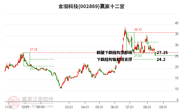 002869金溢科技赢家十二宫工具