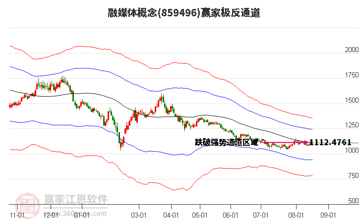 859496融媒体赢家极反通道工具