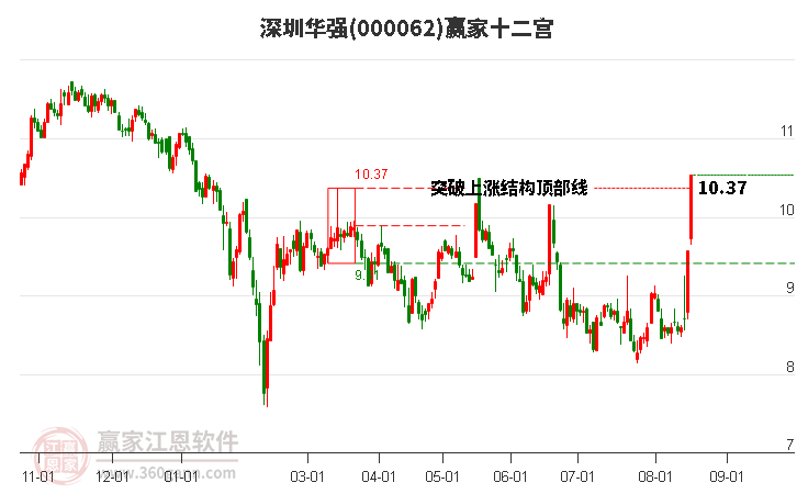 000062深圳華強(qiáng)贏家十二宮工具 000062深圳華強(qiáng)贏家十二宮工具