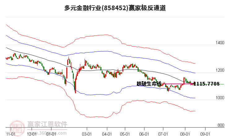 858452多元金融赢家极反通道工具