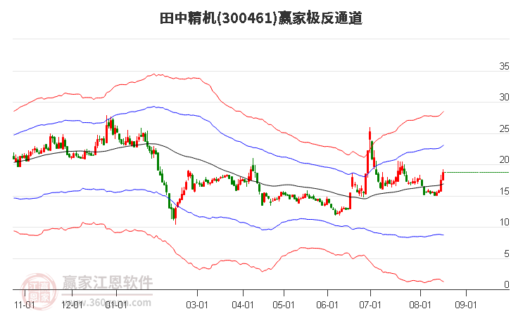 300461田中精机赢家极反通道工具