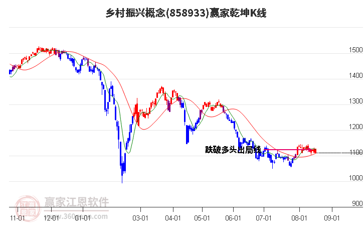 858933乡村振兴赢家乾坤K线工具