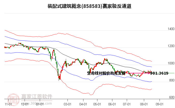 858583装配式建筑赢家极反通道工具