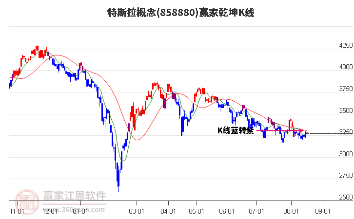 858880特斯拉赢家乾坤K线工具