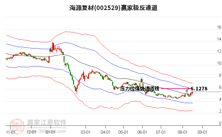 002529海源复材赢家极反通道工具