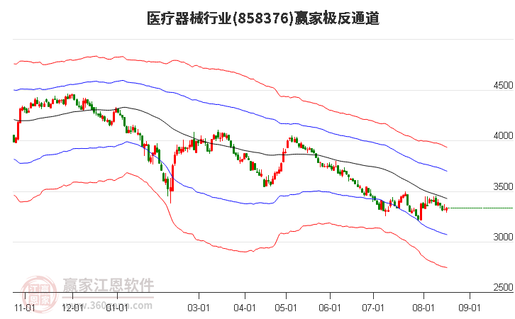 医疗器械