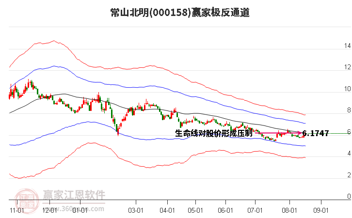 000158常山北明赢家极反通道工具