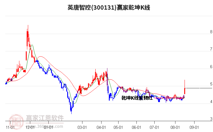 英唐智控