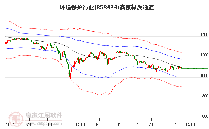 858434环境保护赢家极反通道工具