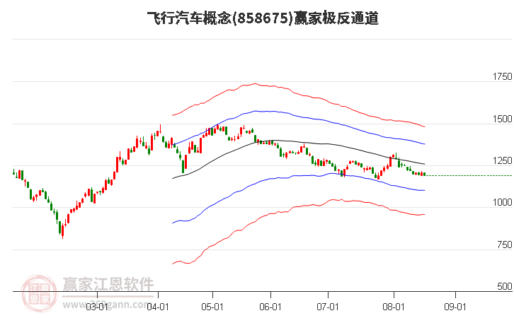 飞行汽车