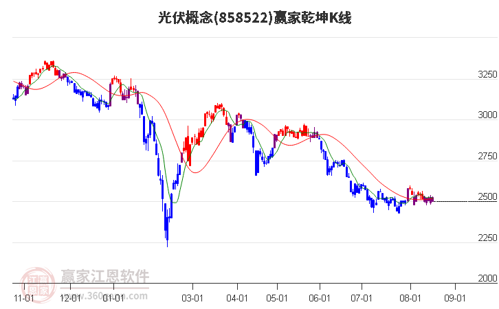 858522光伏赢家乾坤K线工具