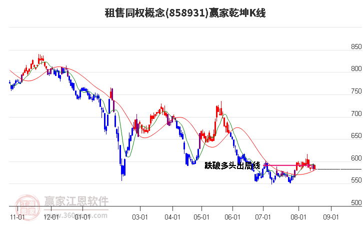 858931租售同权赢家乾坤K线工具