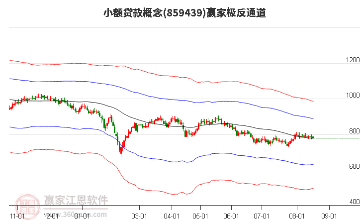 859439小额贷款赢家极反通道工具