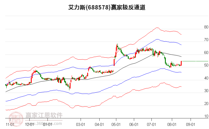 艾力斯