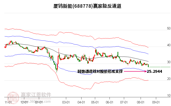 688778厦钨新能赢家极反通道工具