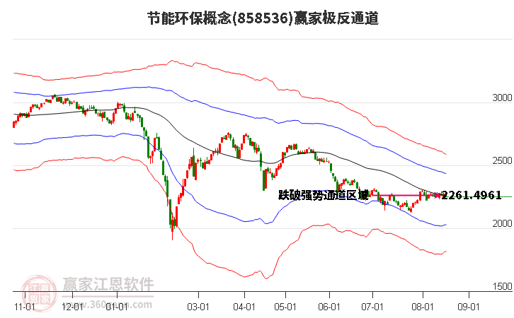 858536节能环保赢家极反通道工具