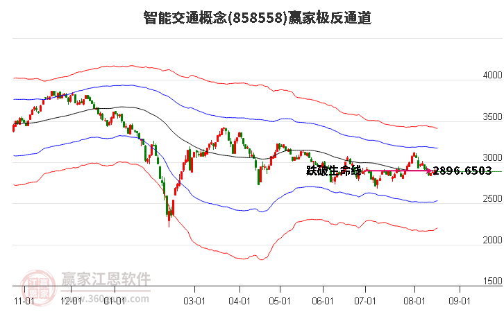 858558智能交通赢家极反通道工具