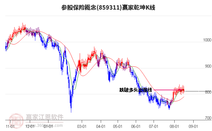 859311参股保险赢家乾坤K线工具