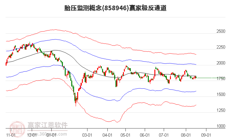 858946胎压监测赢家极反通道工具