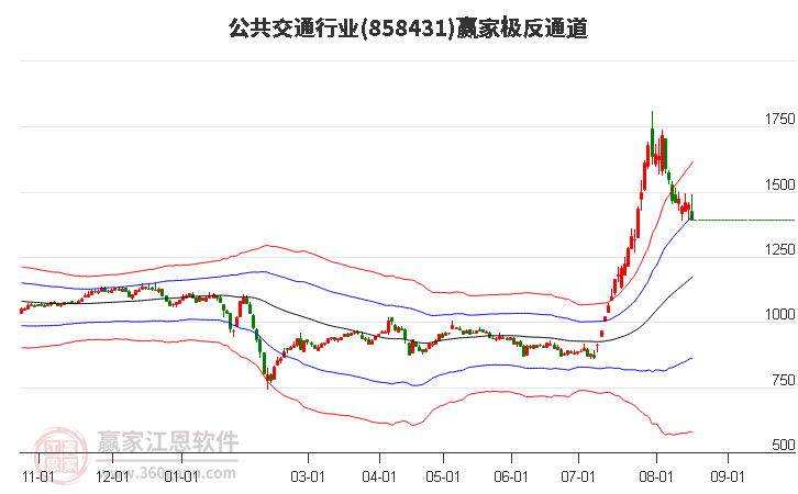 858431公共交通赢家极反通道工具