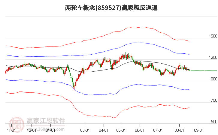 859527两轮车赢家极反通道工具