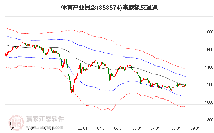 858574体育产业赢家极反通道工具