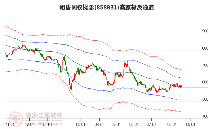 858931租售同权赢家极反通道工具