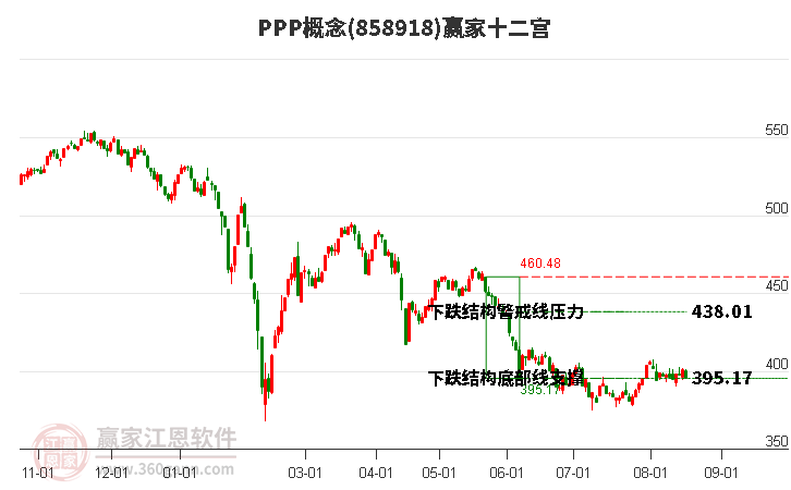 858918PPP赢家十二宫工具