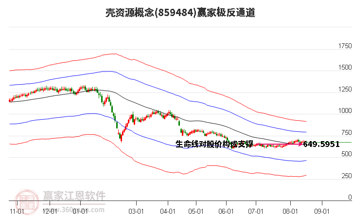 859484壳资源赢家极反通道工具