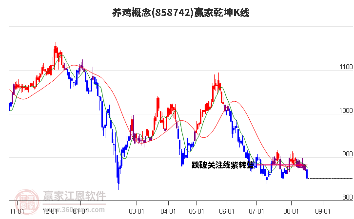 858742养鸡赢家乾坤K线工具