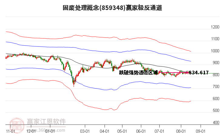 859348固废处理赢家极反通道工具