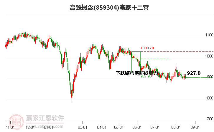 859304高铁赢家十二宫工具