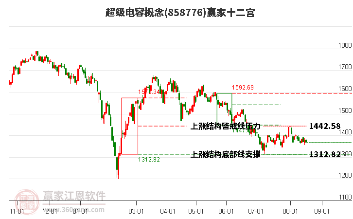 858776超级电容赢家十二宫工具