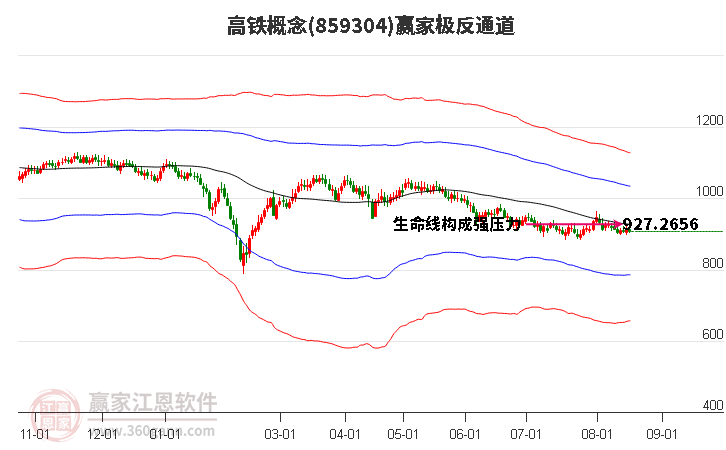 859304高铁赢家极反通道工具