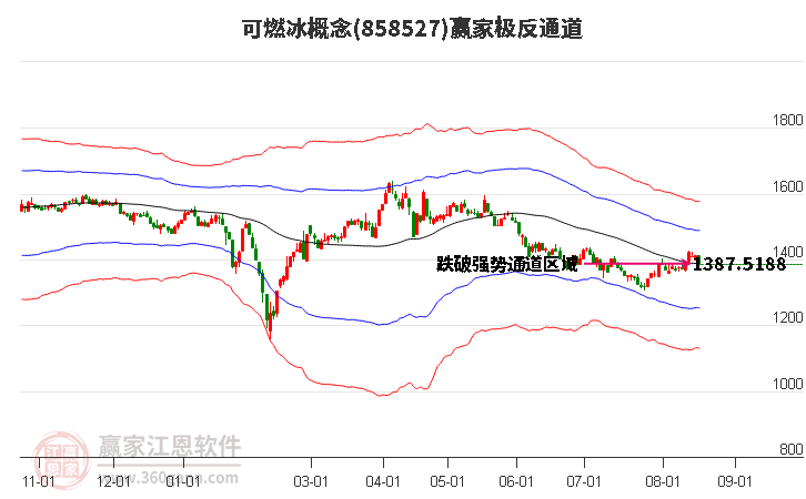 858527可燃冰赢家极反通道工具