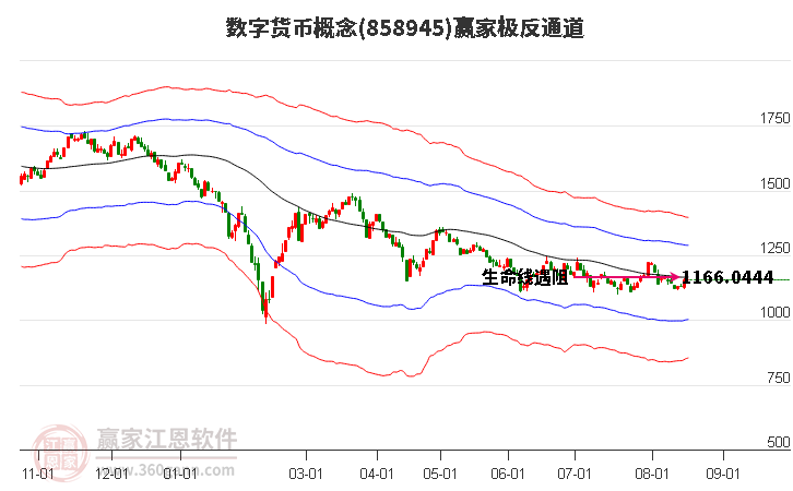 858945数字货币赢家极反通道工具