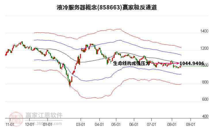 858663液冷服务器赢家极反通道工具