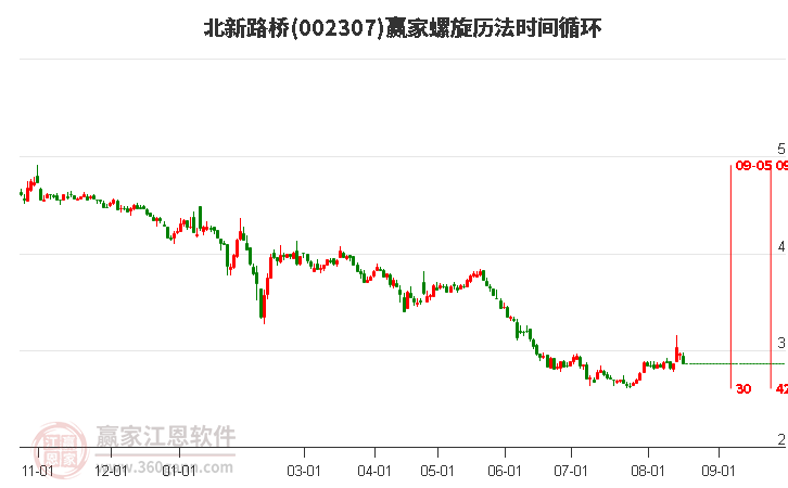 002307北新路桥螺旋历法时间循环工具