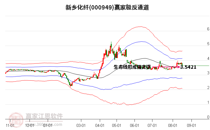 000949新乡化纤赢家极反通道工具