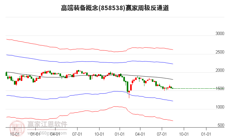 858538高端装备赢家极反通道工具