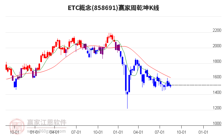 858691ETC赢家乾坤K线工具