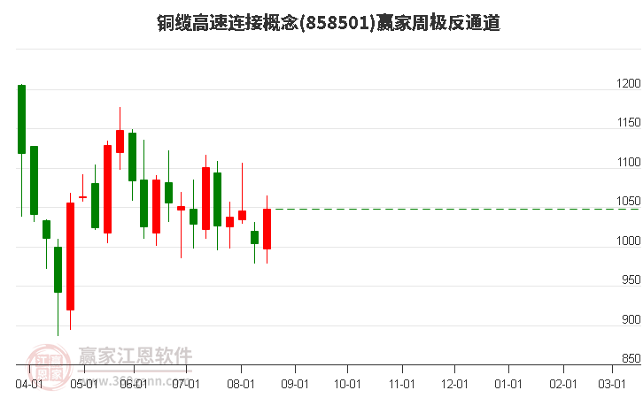 858501铜缆高速连接赢家极反通道工具