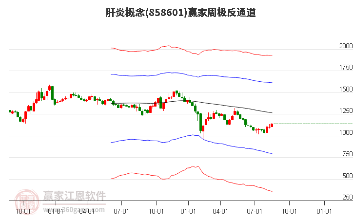 858601肝炎赢家极反通道工具