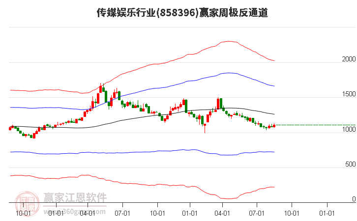 858396传媒娱乐赢家极反通道工具