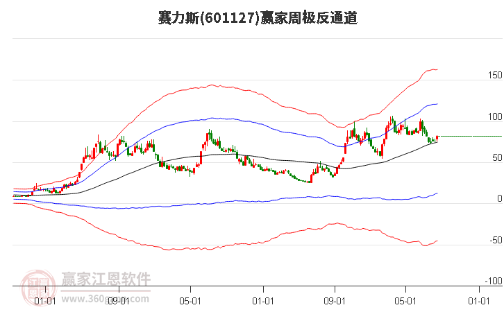 赛力斯