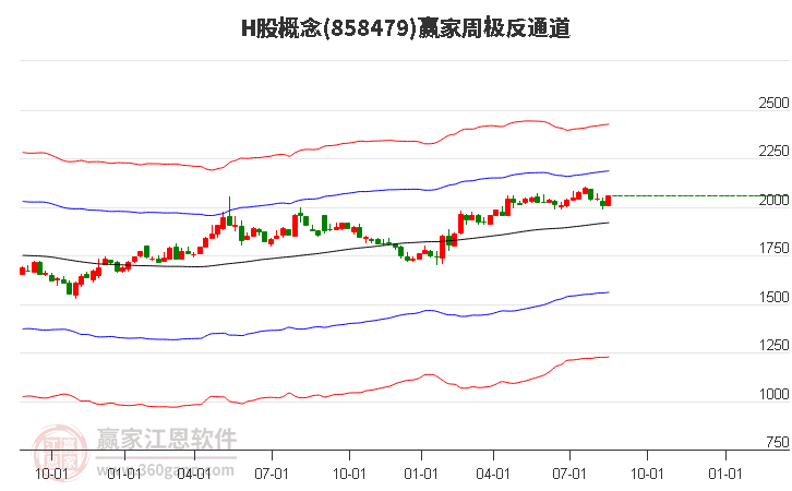 858479H股赢家极反通道工具