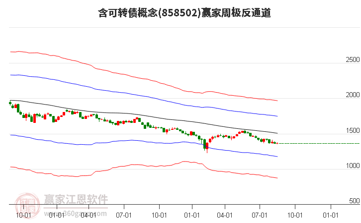 858502含可转债赢家极反通道工具