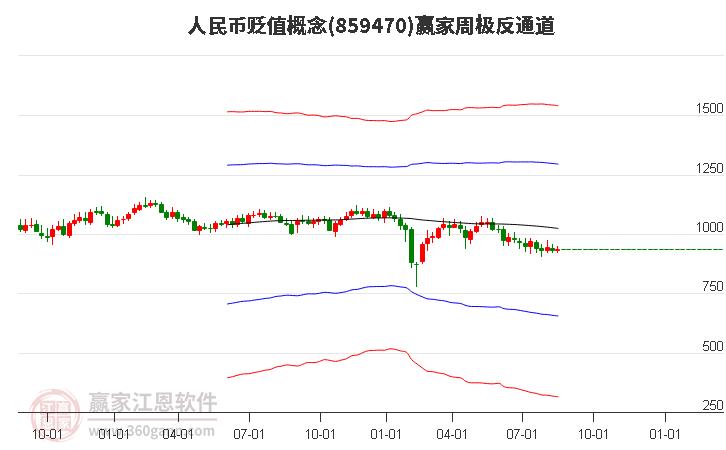 859470人民币贬值赢家极反通道工具