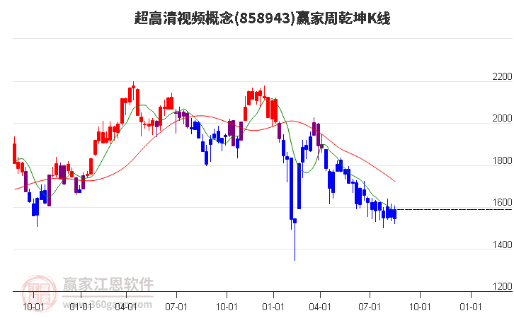 858943超高清视频赢家乾坤K线工具